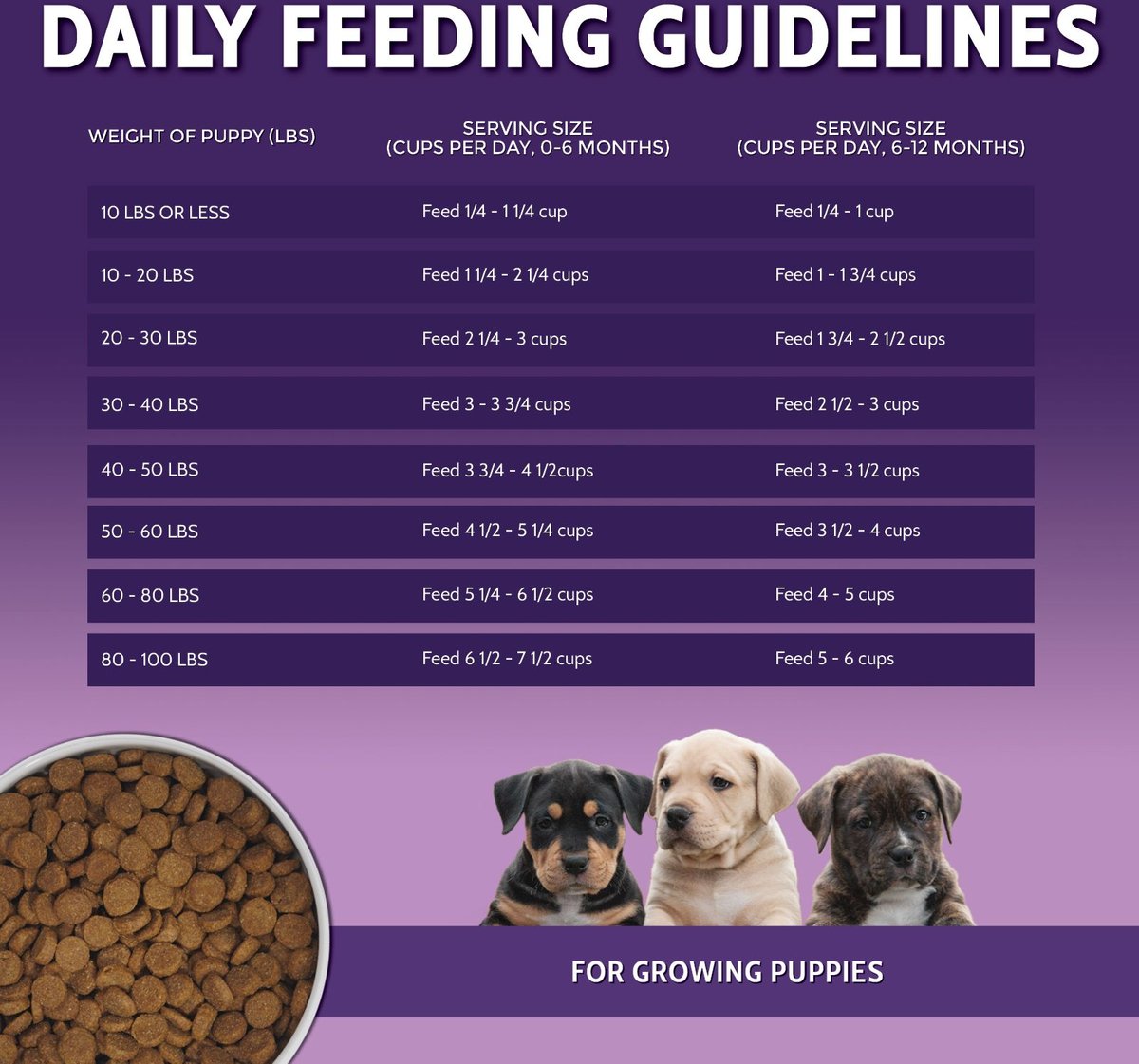 Zignature Puppy Formula Dry Dog Food