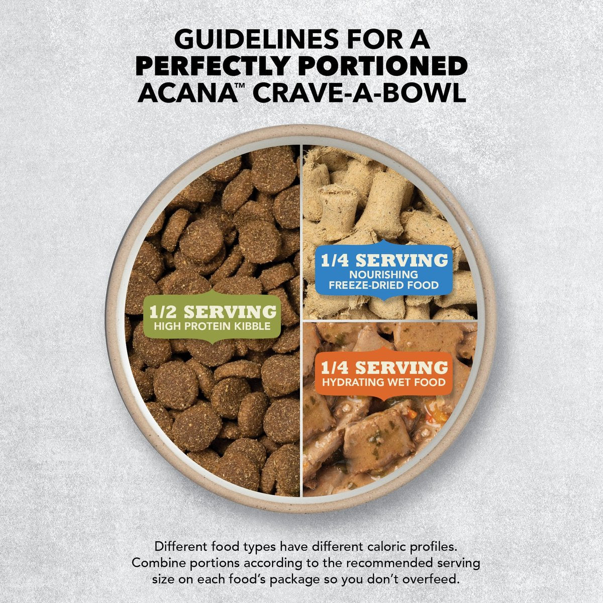 Acana Red Meat Recipe Dog Food